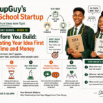 Sell Before You Build - Why Testing Your Idea First - BIG