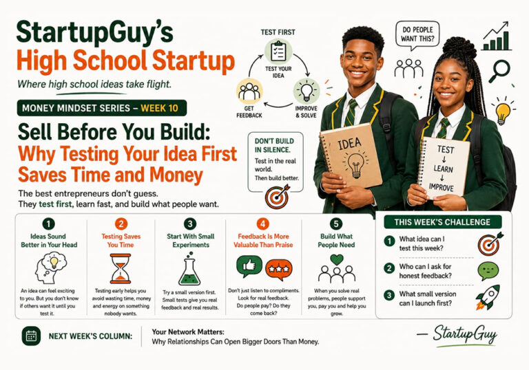 Sell Before You Build - Why Testing Your Idea First - BIG